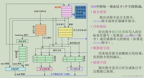 吉林大學(xué)計(jì)算機(jī)系統(tǒng)結(jié)構(gòu) 第三章 指令級(jí)并行學(xué)習(xí)筆記（曲冠南老師版）