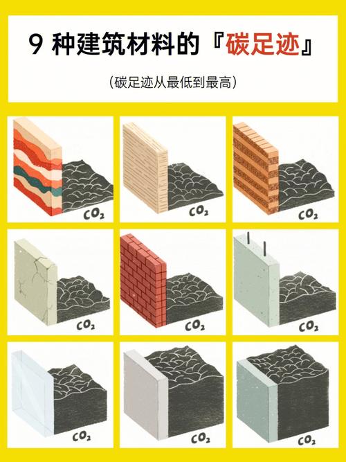 9種建筑材料的碳足跡
